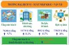 Tình hình kinh tế xã hội 10 tháng năm 2024 (Infographic)