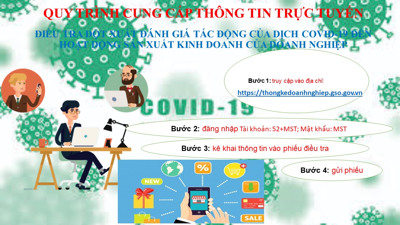 Phương án điều tra đột xuất đánh giá tác động của dịch Covid-19 đến hoạt động sản xuất kinh doanh của doanh nghiệp