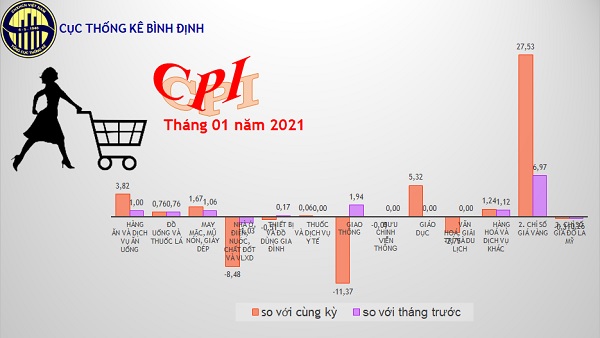 CPI1