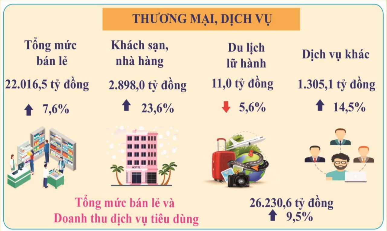 Tình hình kinh tế - xã hội tỉnh Bình Định Tháng 4 năm 2021